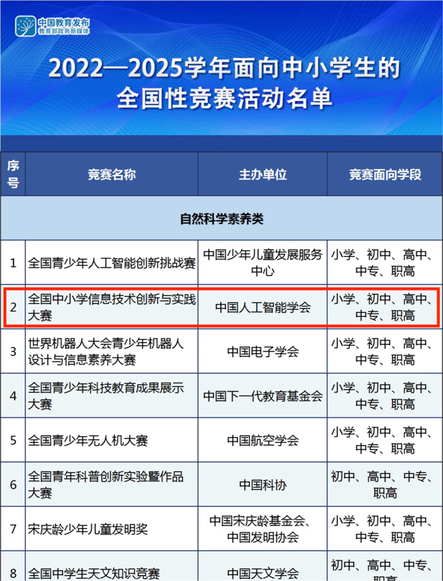 江南体育合肥市六小中铁学子在全国中小学信息技术NOC创新与实践大赛3D智能创作全(图1)