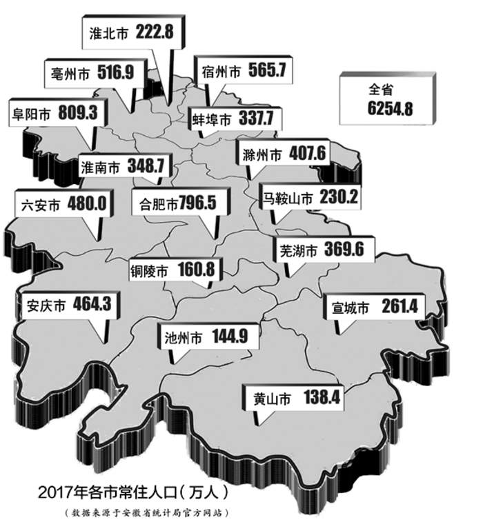 安徽第六次人口普查_安徽4人当选第六届全国道德模范8人获提名奖