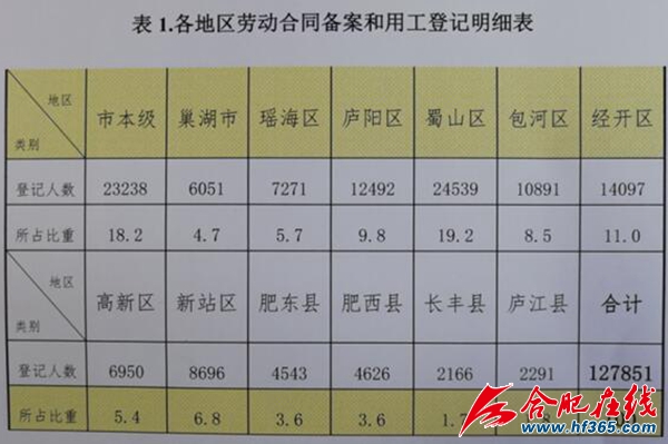 合肥市人口数量2018_合肥常住人口超800万 男女比例是(2)