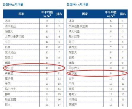 爱尔兰的人口已经减少了因为_爱尔兰地图(2)