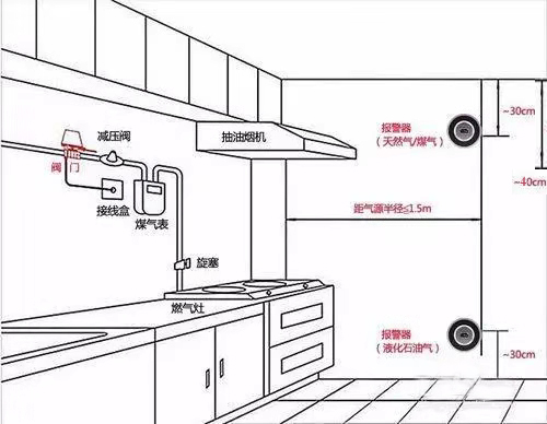 尚欧国际家居教你如何有效避免厨房燃气泄漏-安青网