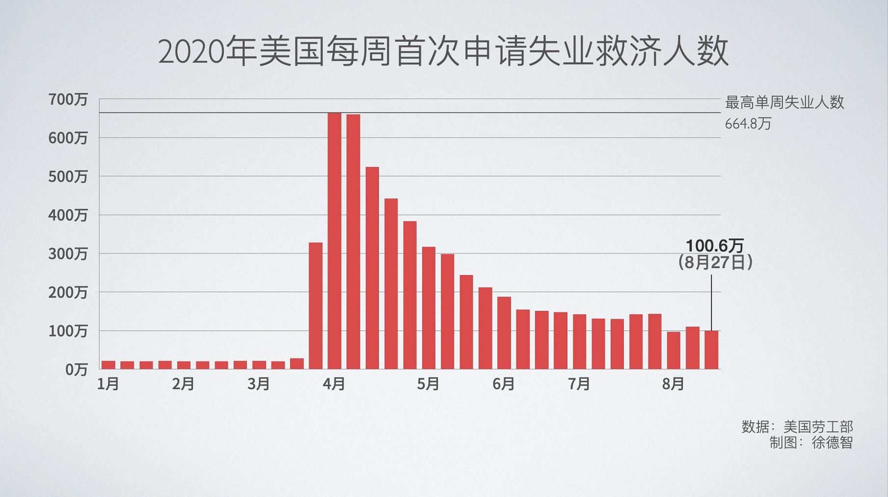 疫情下我国经济与美国经济总量_新冠疫情我国经济(3)