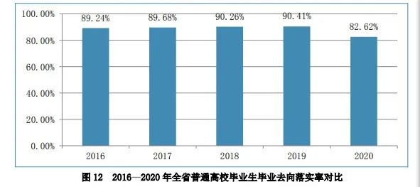 万元gdp吸纳就业人员_众创空间 招聘难 求职难,企业与求职者该何去何从(2)