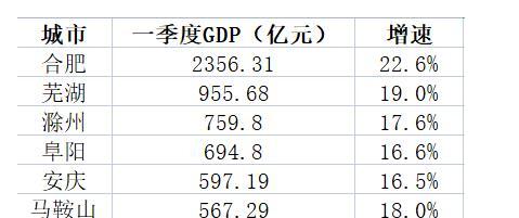 安徽近五年gdp增速_从4000亿起跑,太原冲击 万亿俱乐部