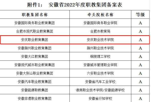 安慶職業教育集團連續五年獲評a類職教集團