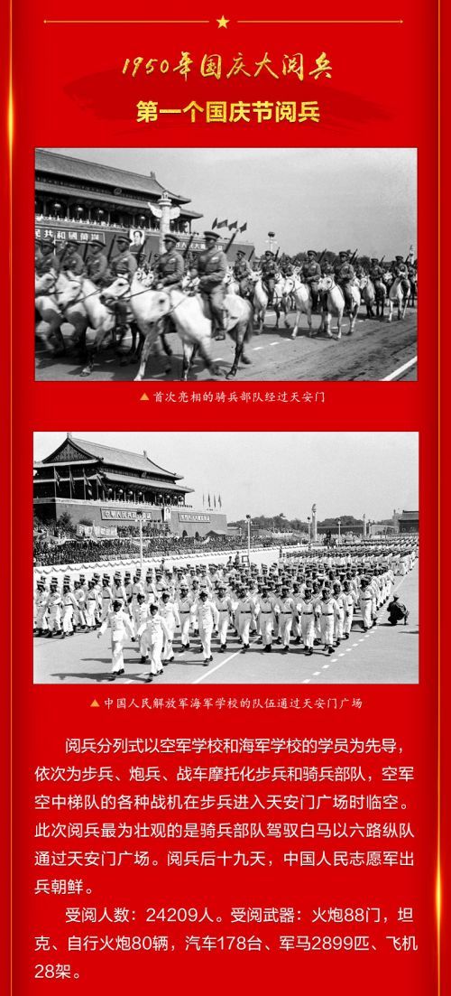 新中国成立以来在天安门举行的15次大阅兵
